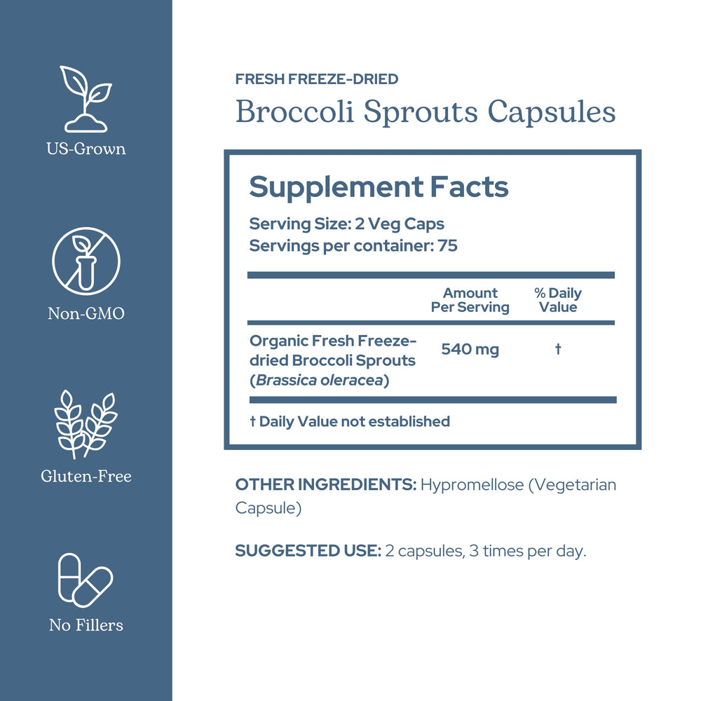 ECLECTIC INSTITUTE Eclectic Herb broccoli sprouts capsules pack emphasizes antioxidant rich plant based support.
