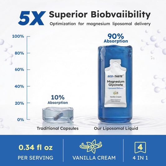 Eco-Taste liposomal magnesium pour showcasing high absorption in a ready-to-use pouch.