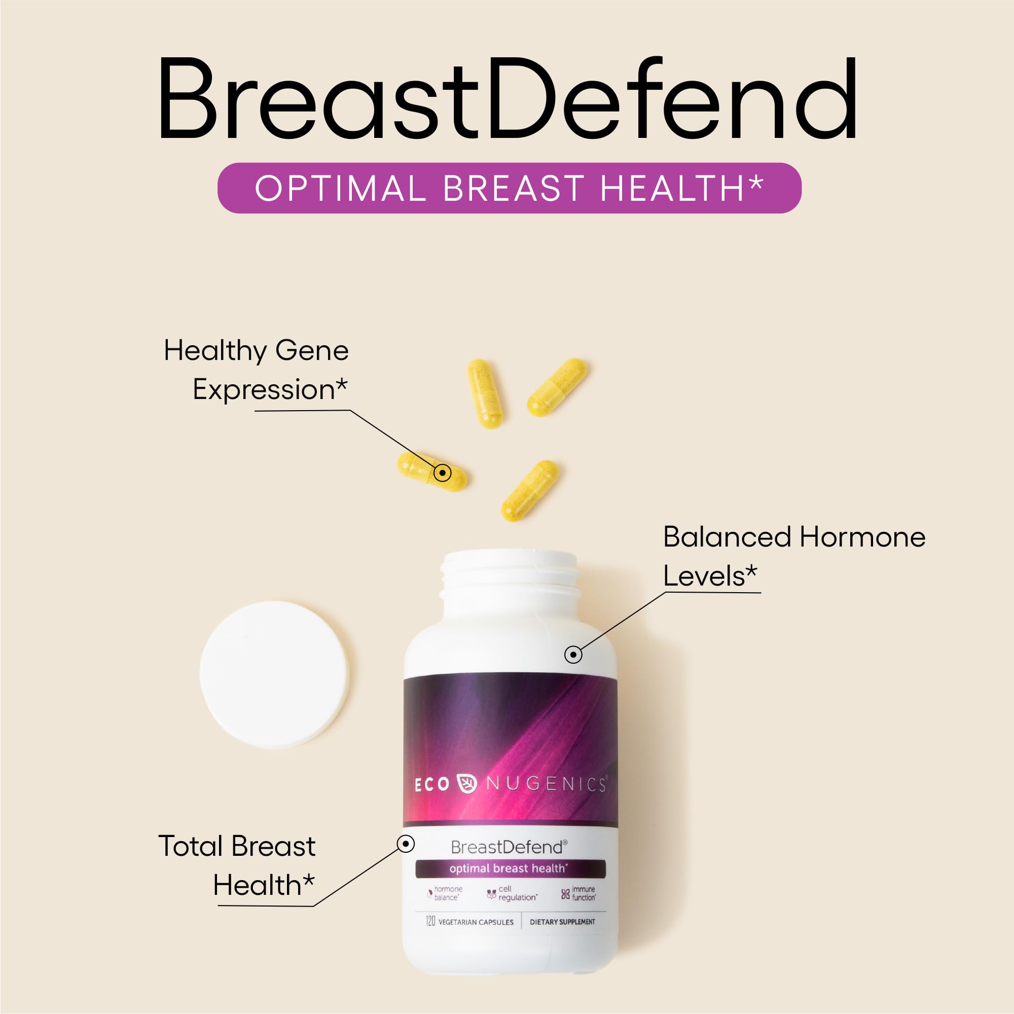 EcoNugenics BreastDefend DIM bottle back, dosage guidance for ongoing wellness.