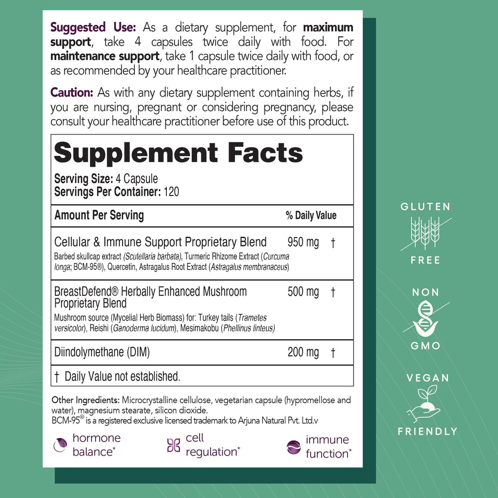 Close-up of EcoNugenics BreastDefend DIM capsules, convenient daily capsules for ongoing breast health.