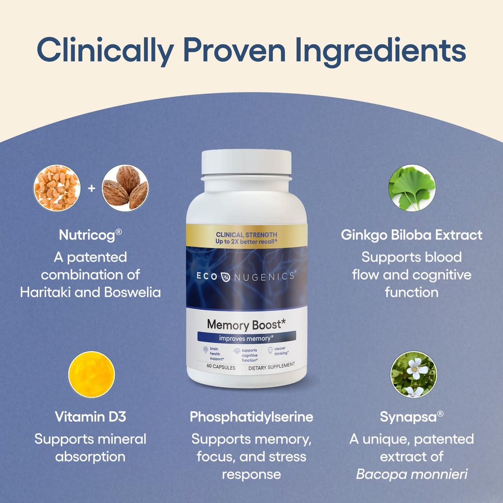 EcoNugenics Memory Boost label view emphasizes clinically studied brain health ingredients.