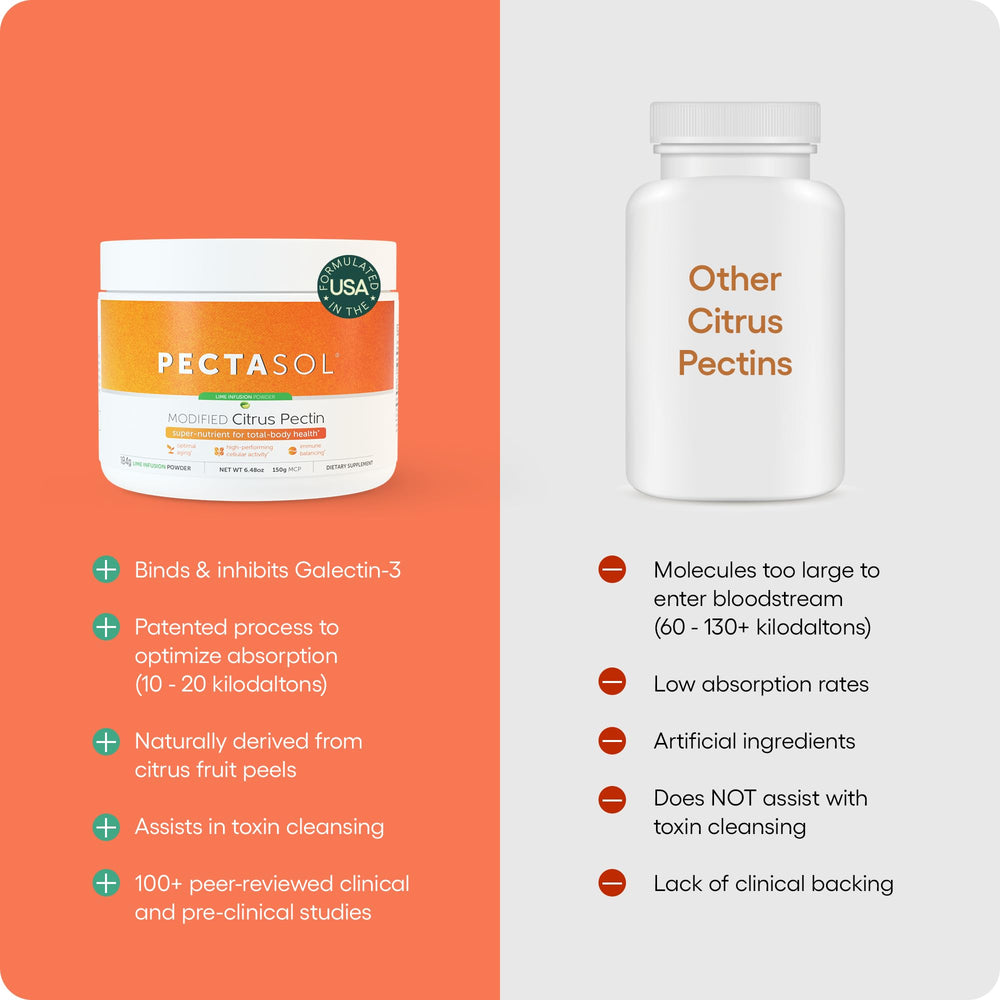 EcoNugenics PectaSol capsules for convenient daily use.