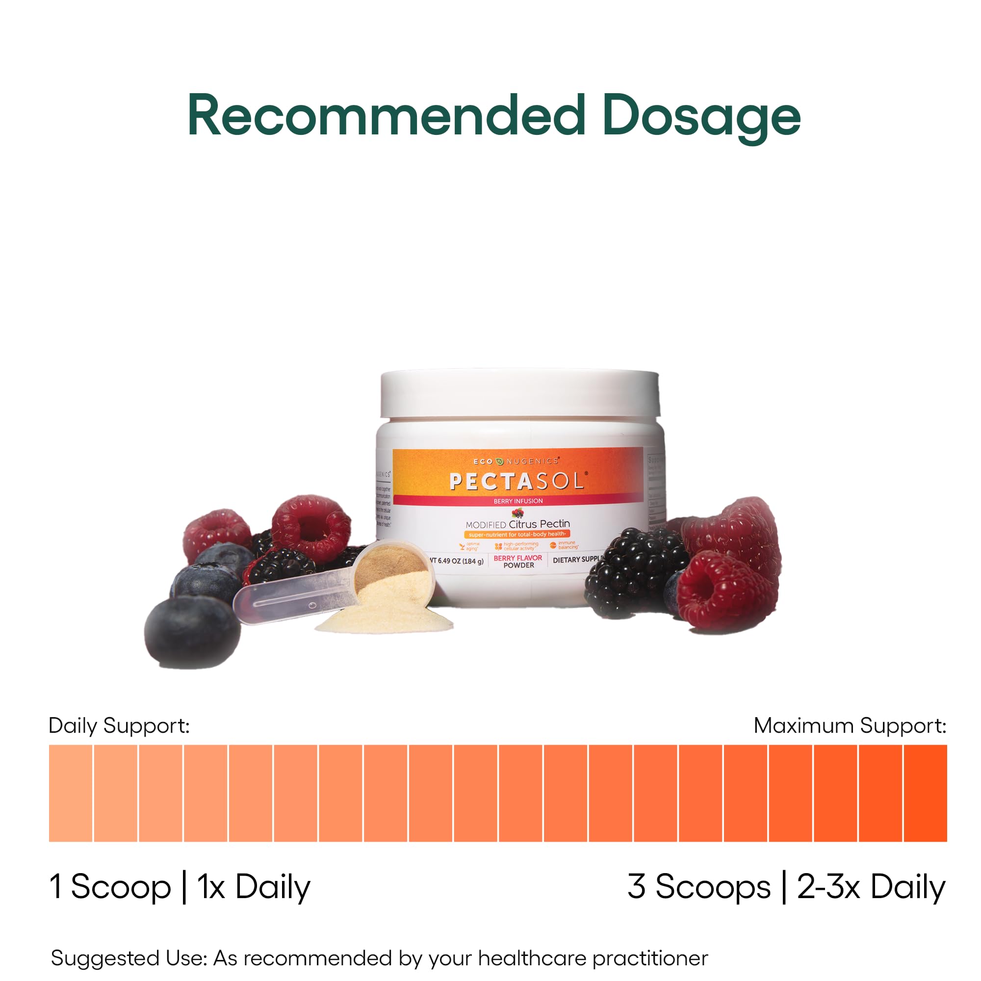 EcoNugenics PectaSol capsules offering convenient daily delivery.