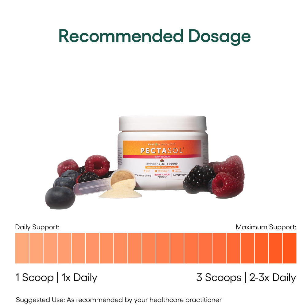 EcoNugenics PectaSol capsules offering convenient daily delivery.