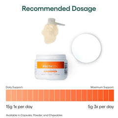 EcoNugenics PectaSol health capsules offer on-the-go convenience.