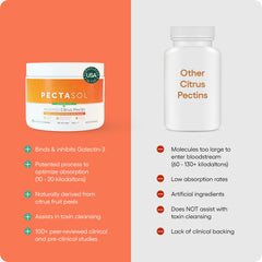EcoNugenics PectaSol capsules for convenient daily use.