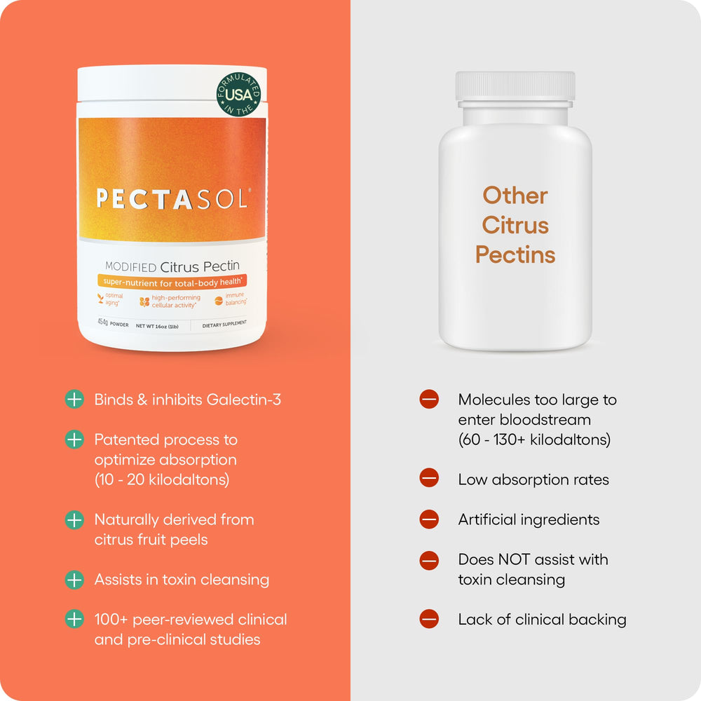 EcoNugenics PectaSol chewables in bright packaging – tasty daily option for on-the-go use.