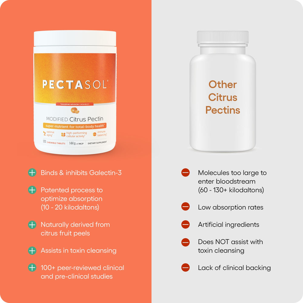 EcoNugenics PectaSol MCP unflavored powder measure shows versatile dosing for daily wellness.