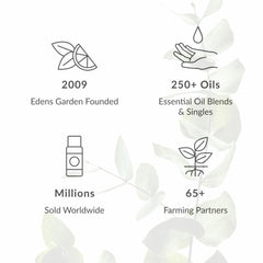 Amber glass bottle protects scent and preserves aroma integrity.