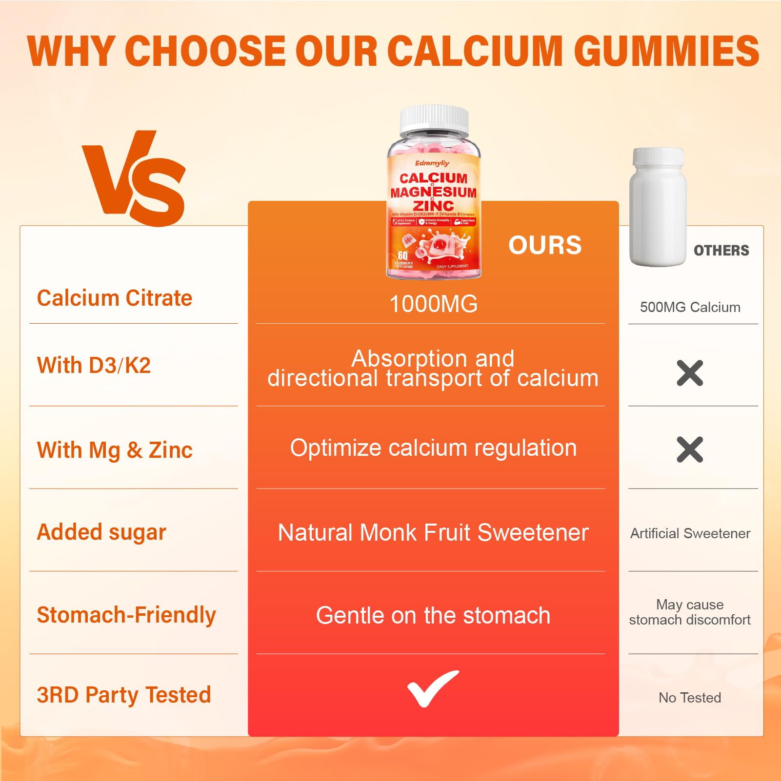 Edmmyliy B-complex daily gummies highlight energy metabolism benefits