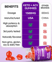 Travel-friendly EDUDYF Keto ACV Gummies bottle in a bag