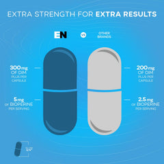 Effective Nutra 300mg bottle cap close-up emphasizing BioPerine boost.