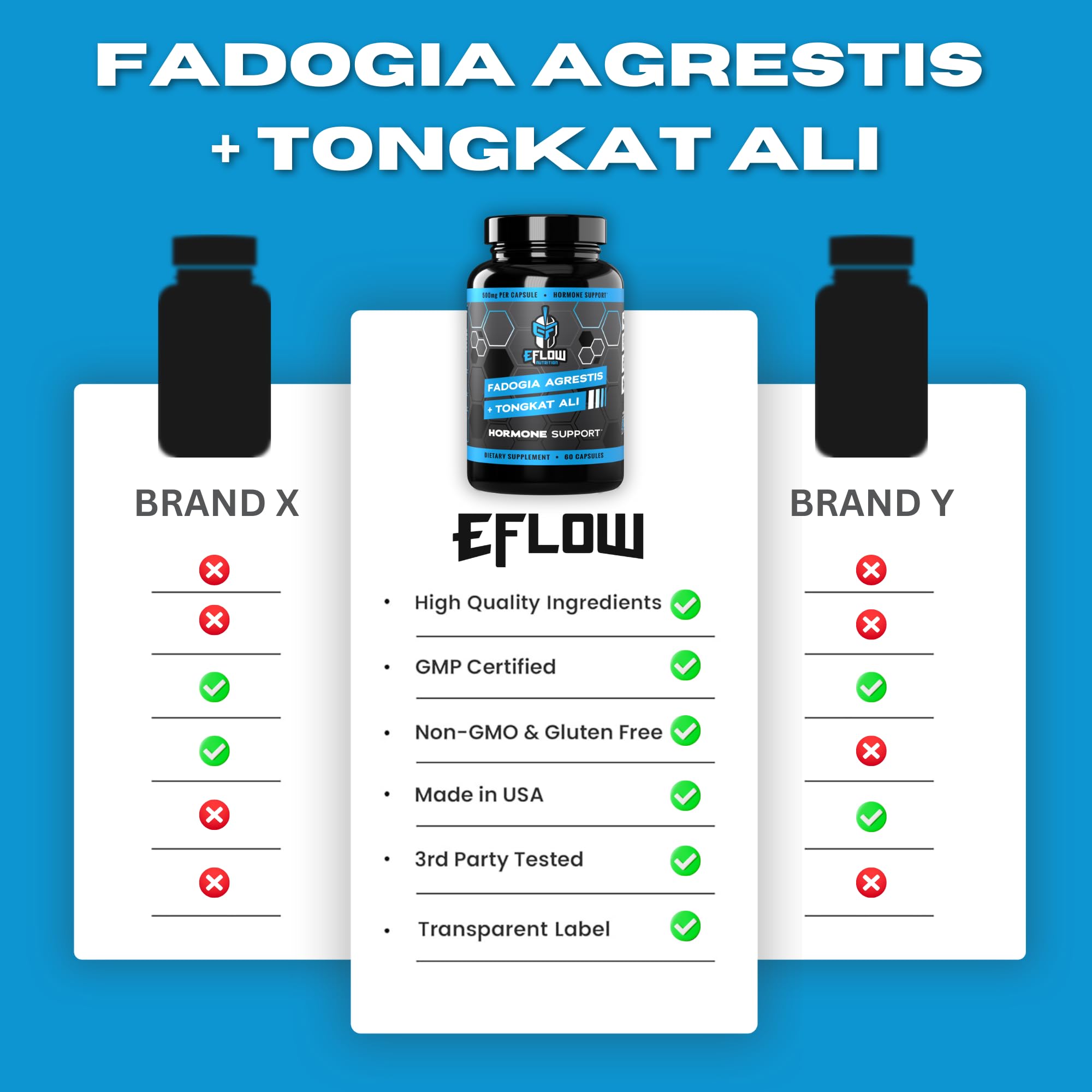 eFlow Nutrition capsules indicating gluten-free and non-GMO ingredients