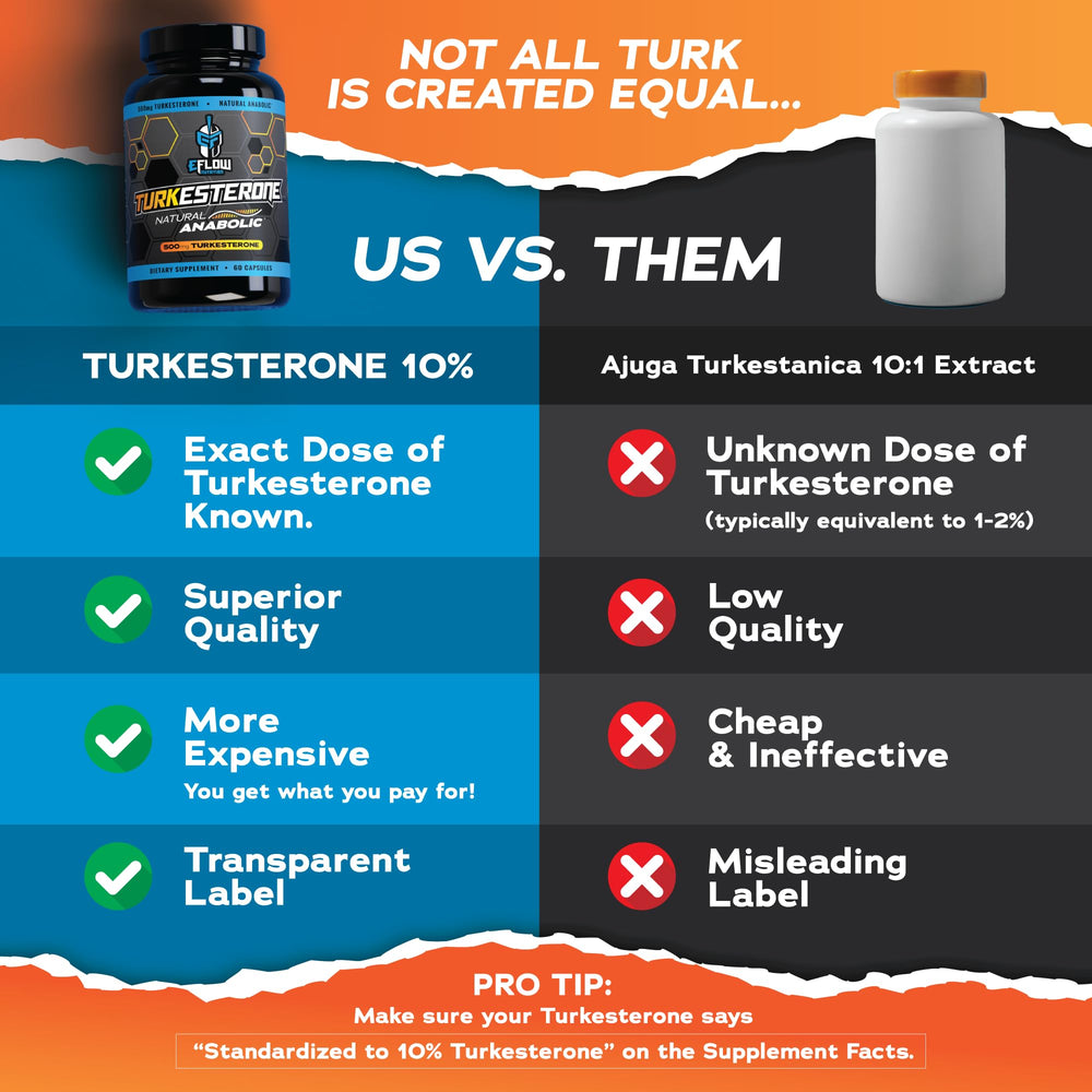 eFlow Nutrition Turkesterone bottle side view with label details