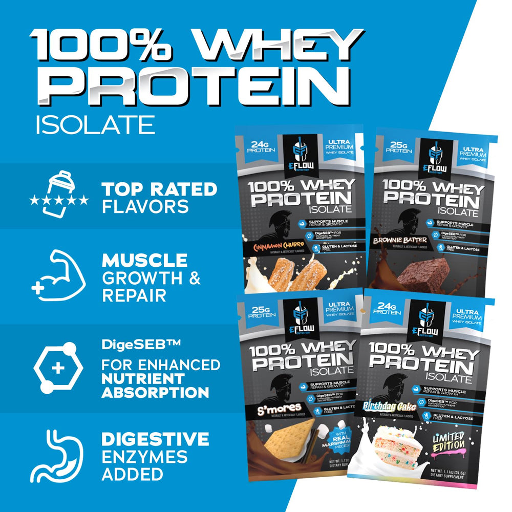 eflow Nutrition Whey isolate powder close-up texture ready to mix