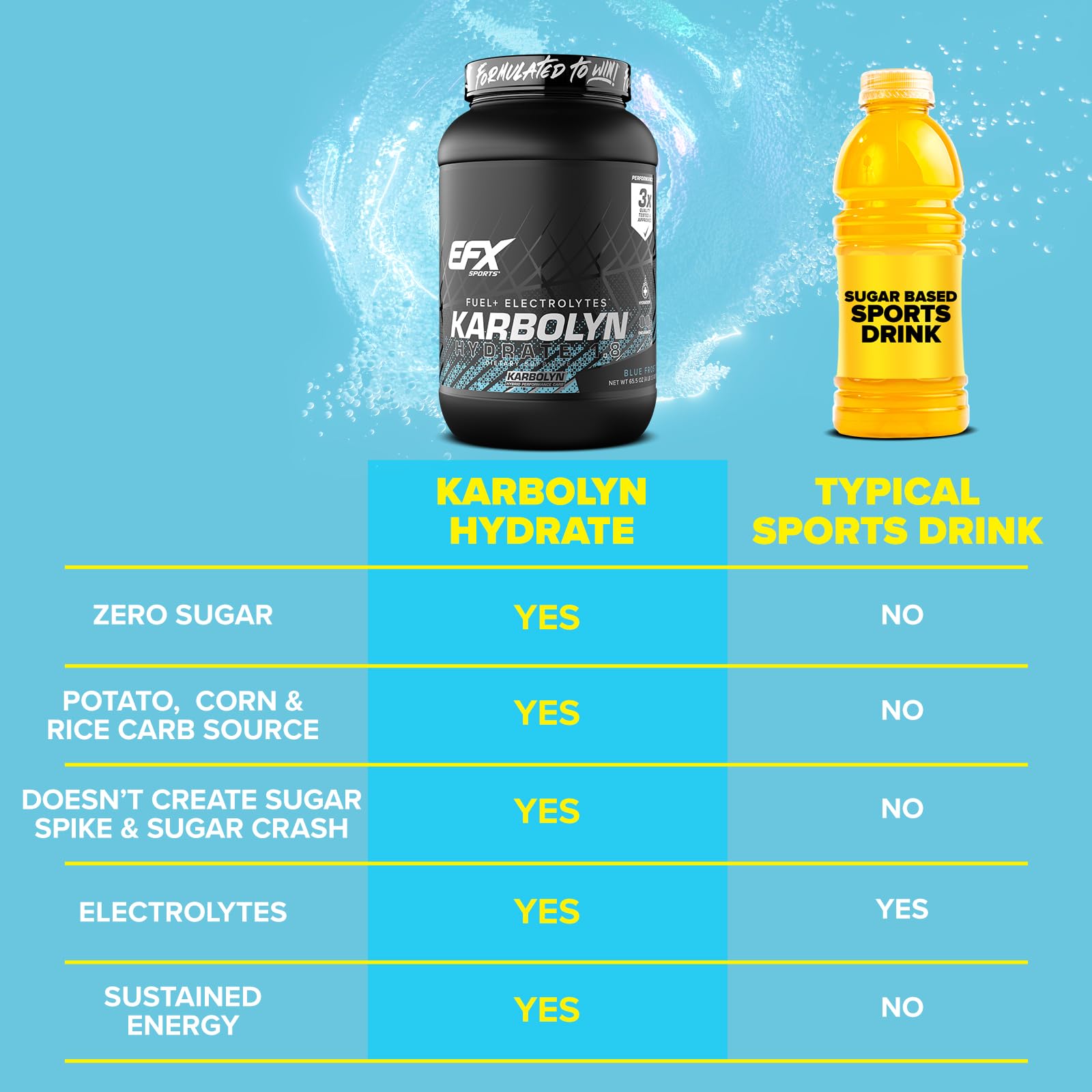 EFX Karbolyn Hydrate athlete training scene illustrates sustained energy.