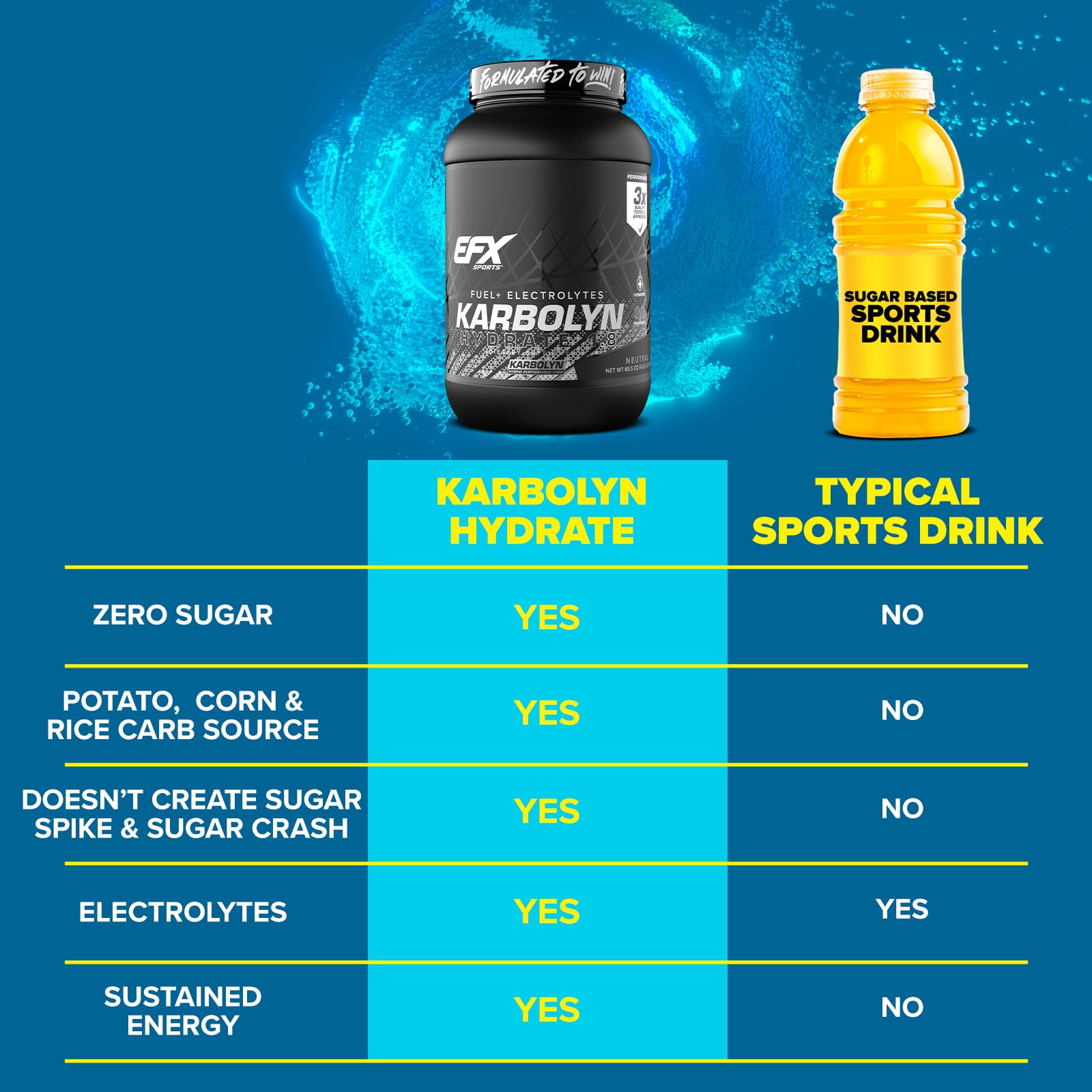 EFX Karbolyn Hydrate with athlete during workout for endurance