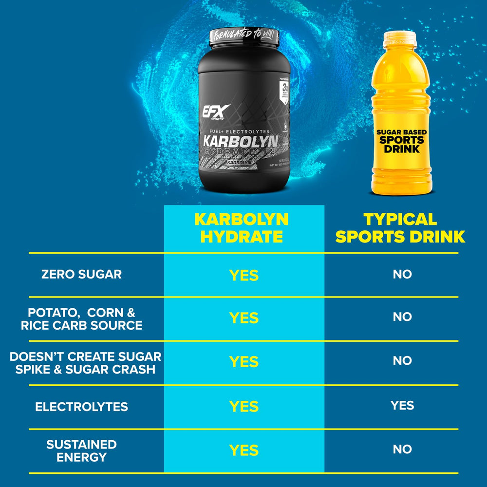 EFX Karbolyn Hydrate with athlete during workout for endurance