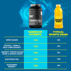 EFX Karbolyn Hydrate with athlete during workout for endurance