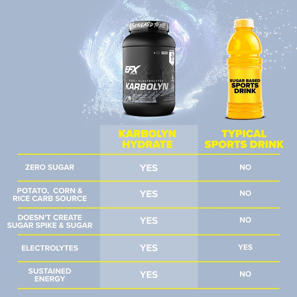 EFX Karbolyn Hydrate glass with drink highlights electrolyte balance for workouts.