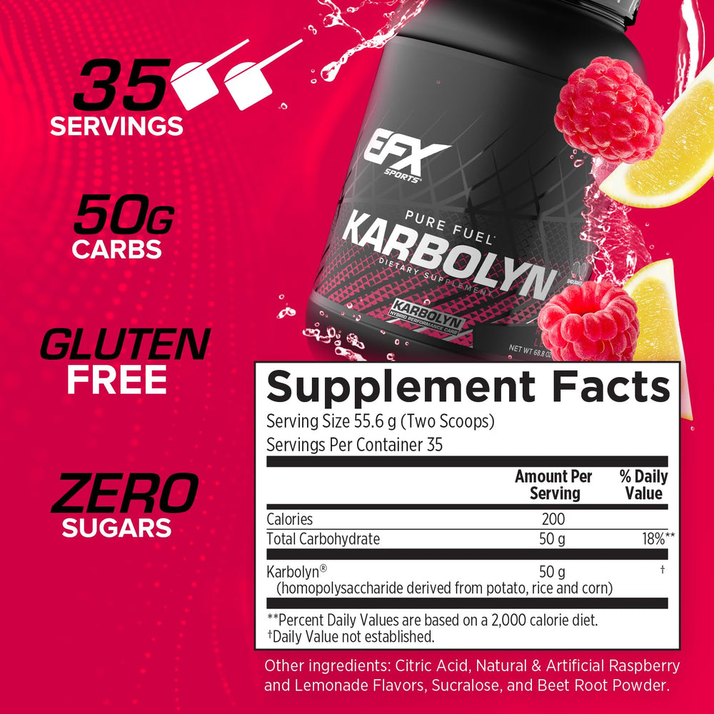 Karbolyn Fuel powder jar close-up highlights sugar-free formula