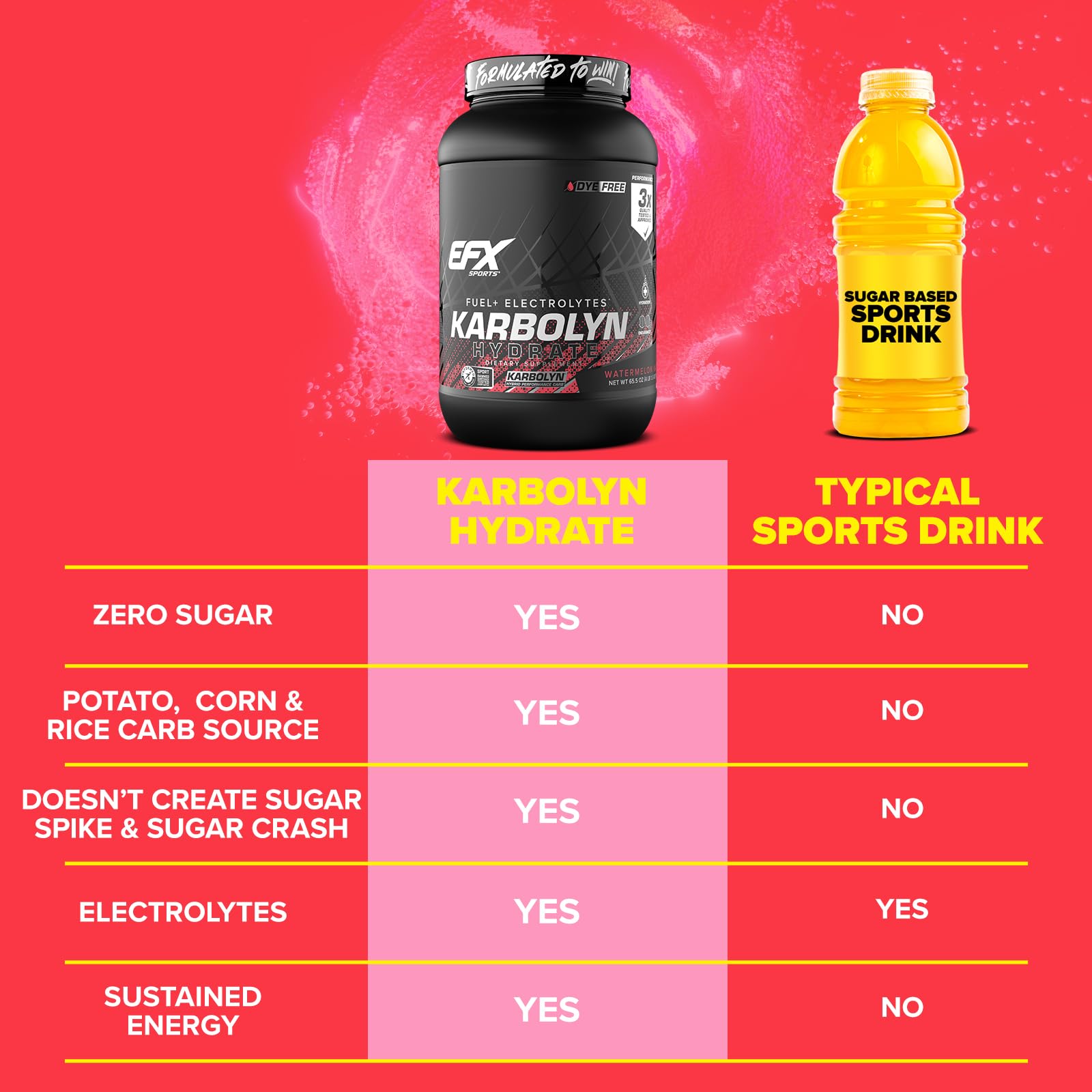 Hand holding Karbolyn Hydrate after a workout for convenient fueling.