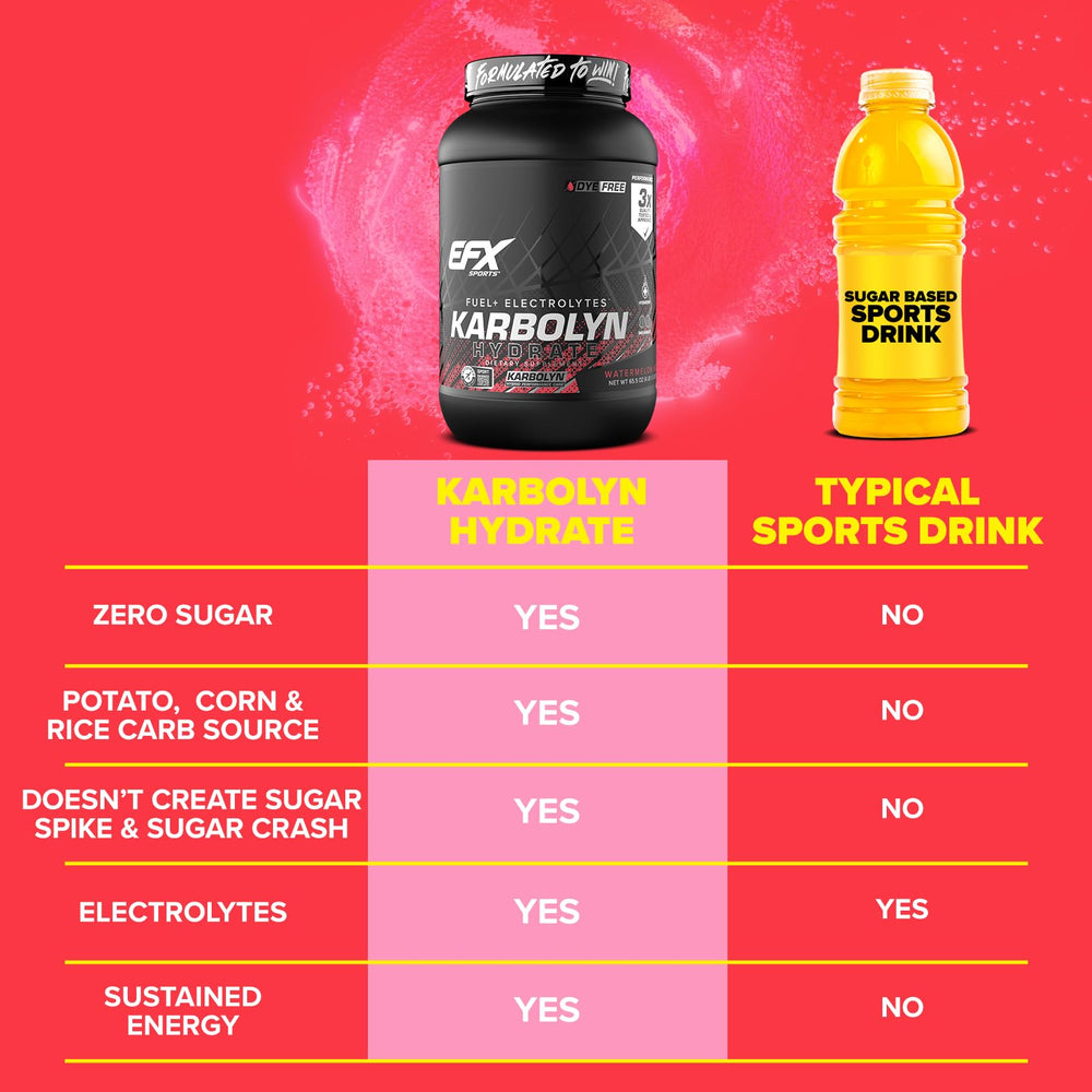 Hand holding Karbolyn Hydrate after a workout for convenient fueling.