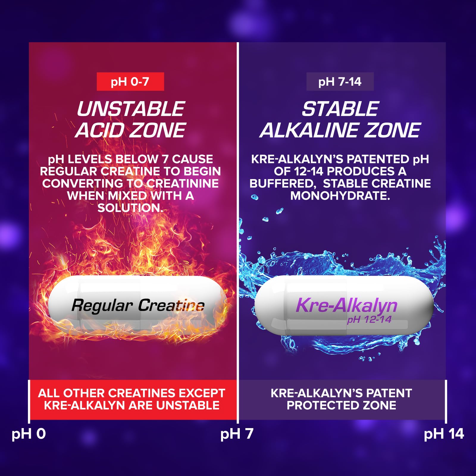 Two-bottle pack of Kre-Alkalyn EFX with 180 capsules per bottle