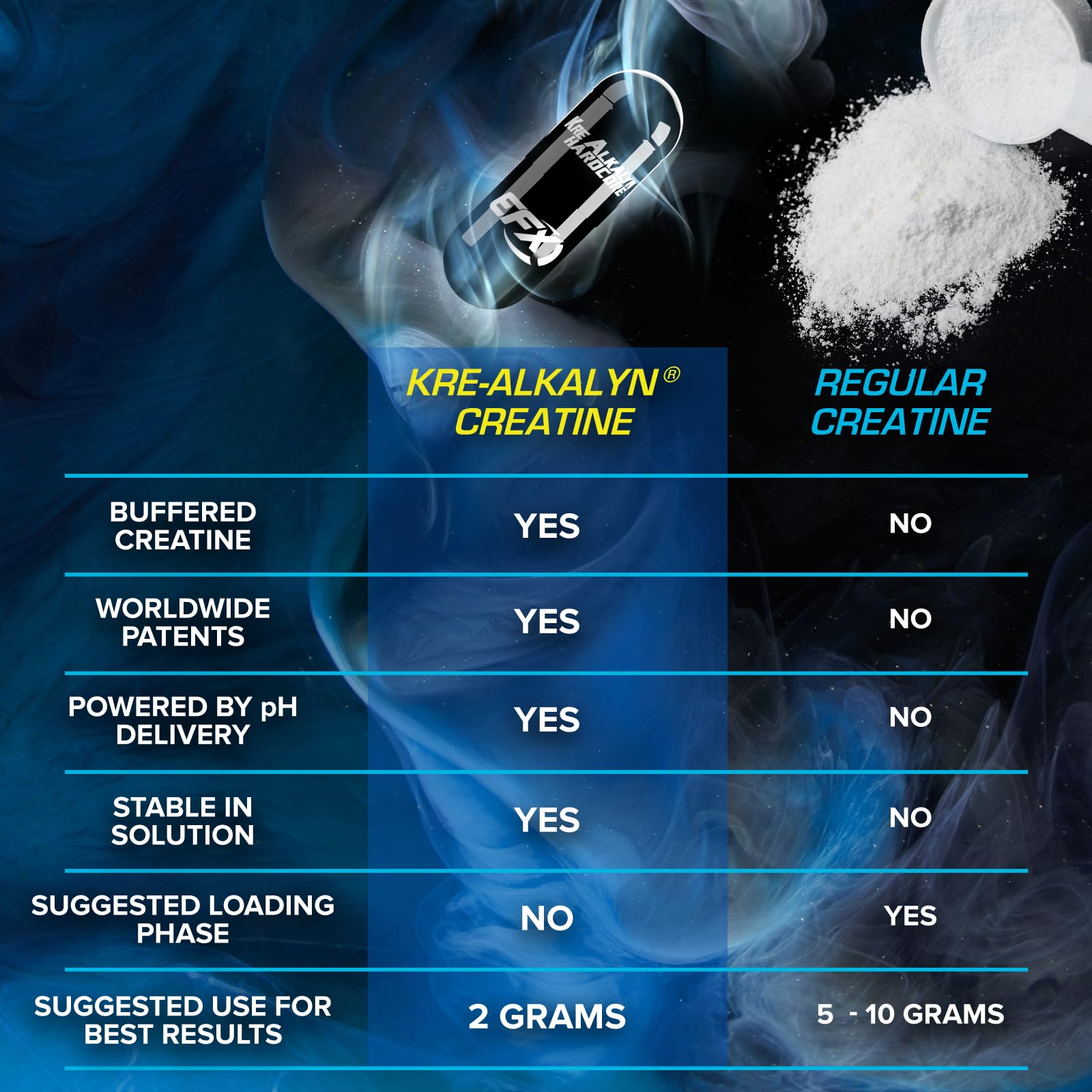 Label detail panel highlights Informed Sport certification and 3x quality testing