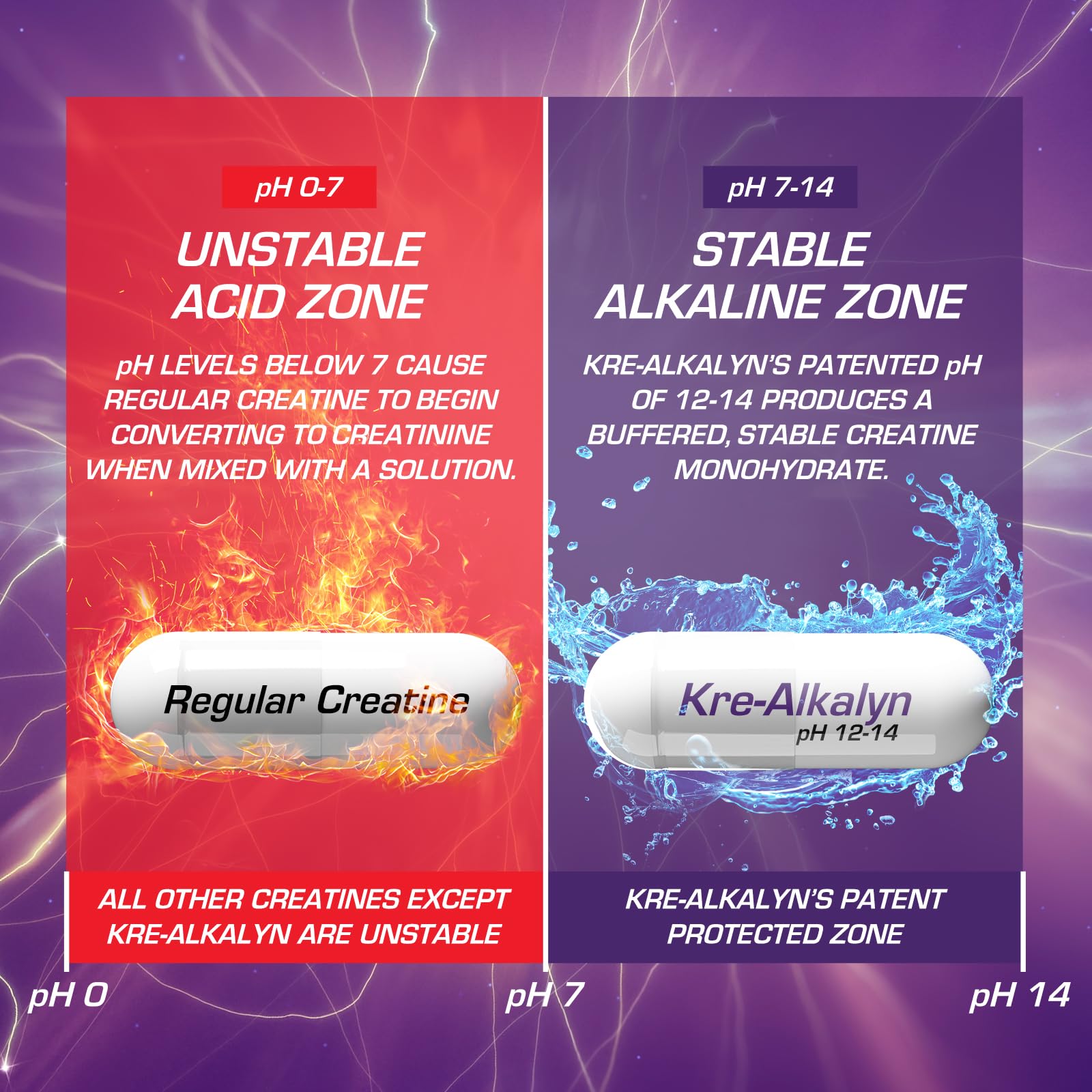 EFX Kre-Alkalyn Pro tea blend ingredients highlighted