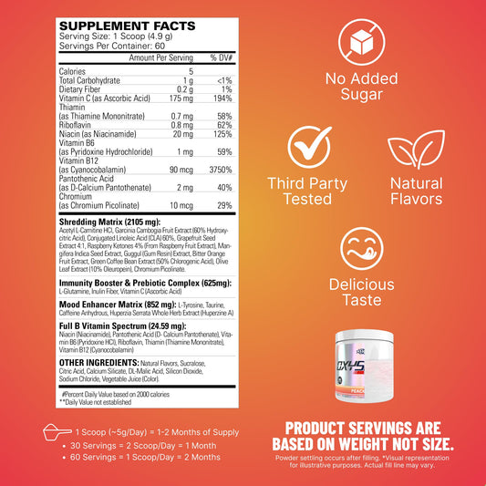 EHP Labs OxyShred Peach Candy Rings tub side with flavor profile