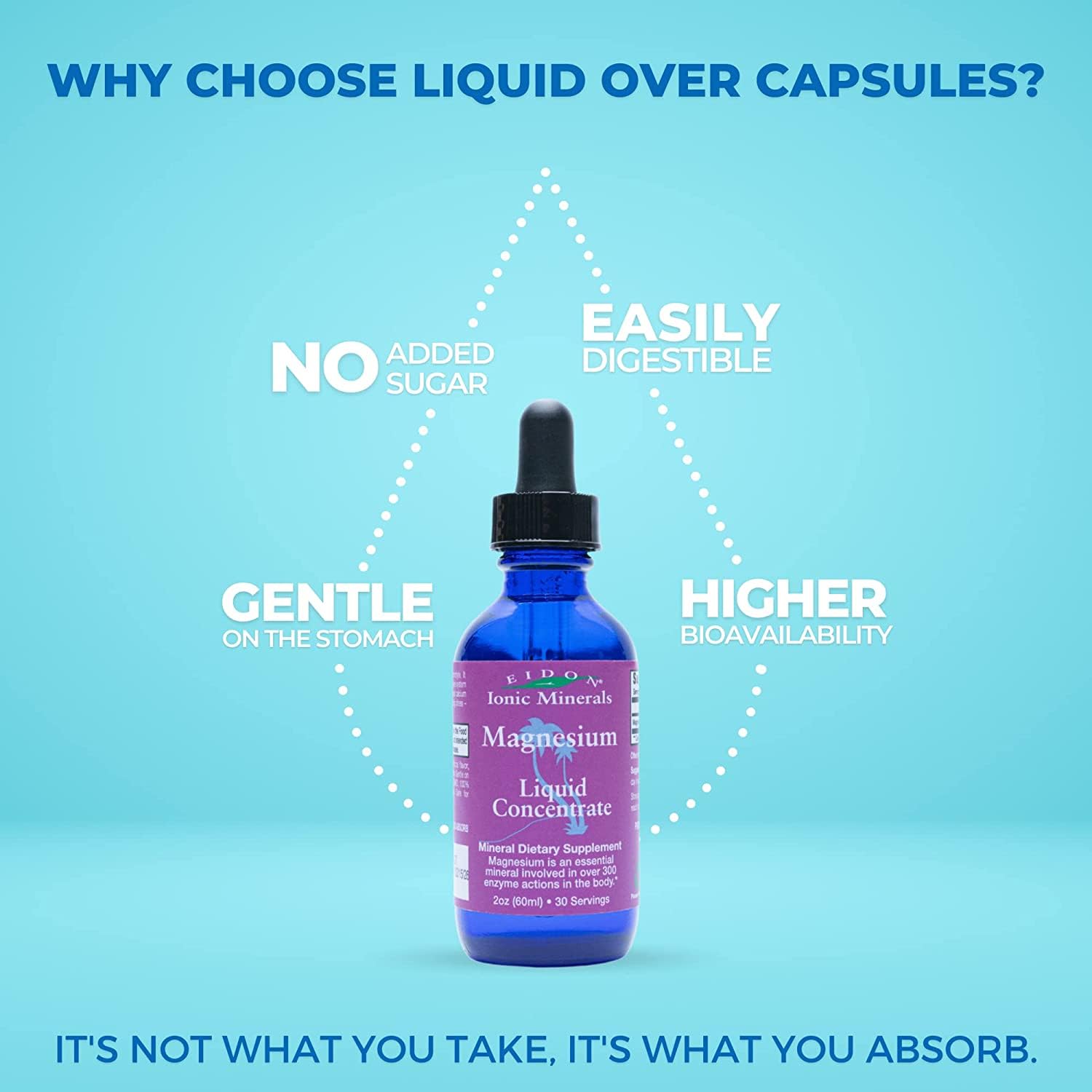 Eidon mineral drops on nutrition plan image conveying daily wellness routine.