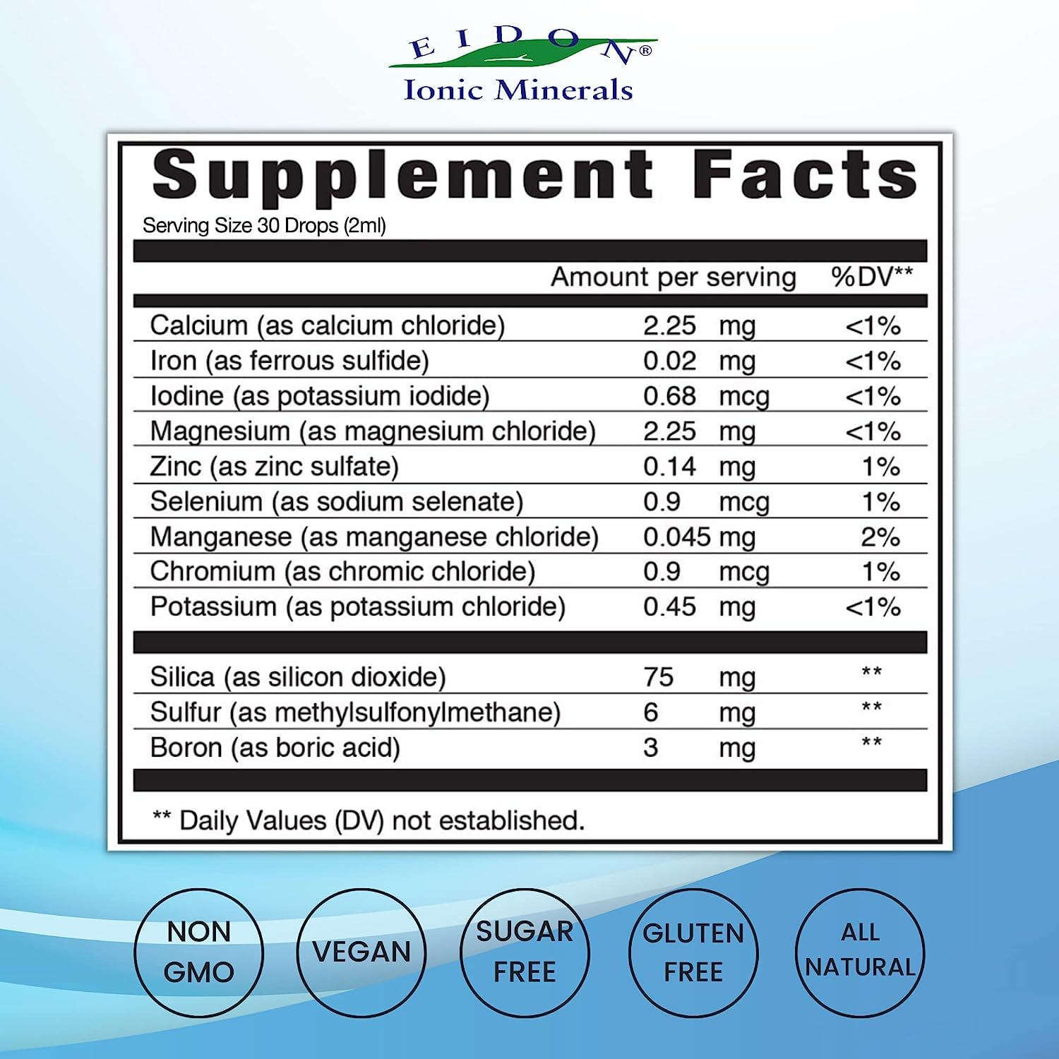 Eidon minerals dropper demonstrating easy daily electrolyte supplementation