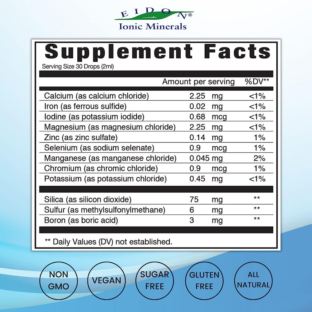 Eidon minerals dropper demonstrating easy daily electrolyte supplementation