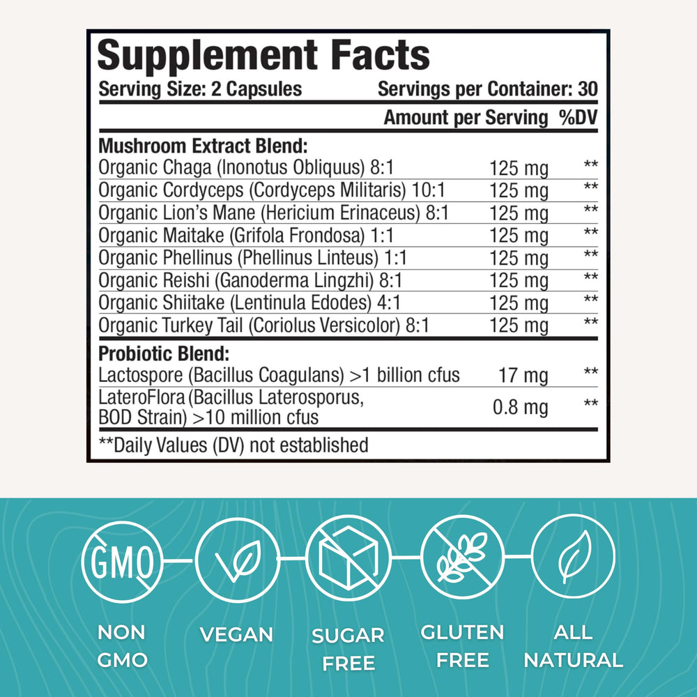 Eidon SuperBiome dosage guidance with two capsules per day illustration.