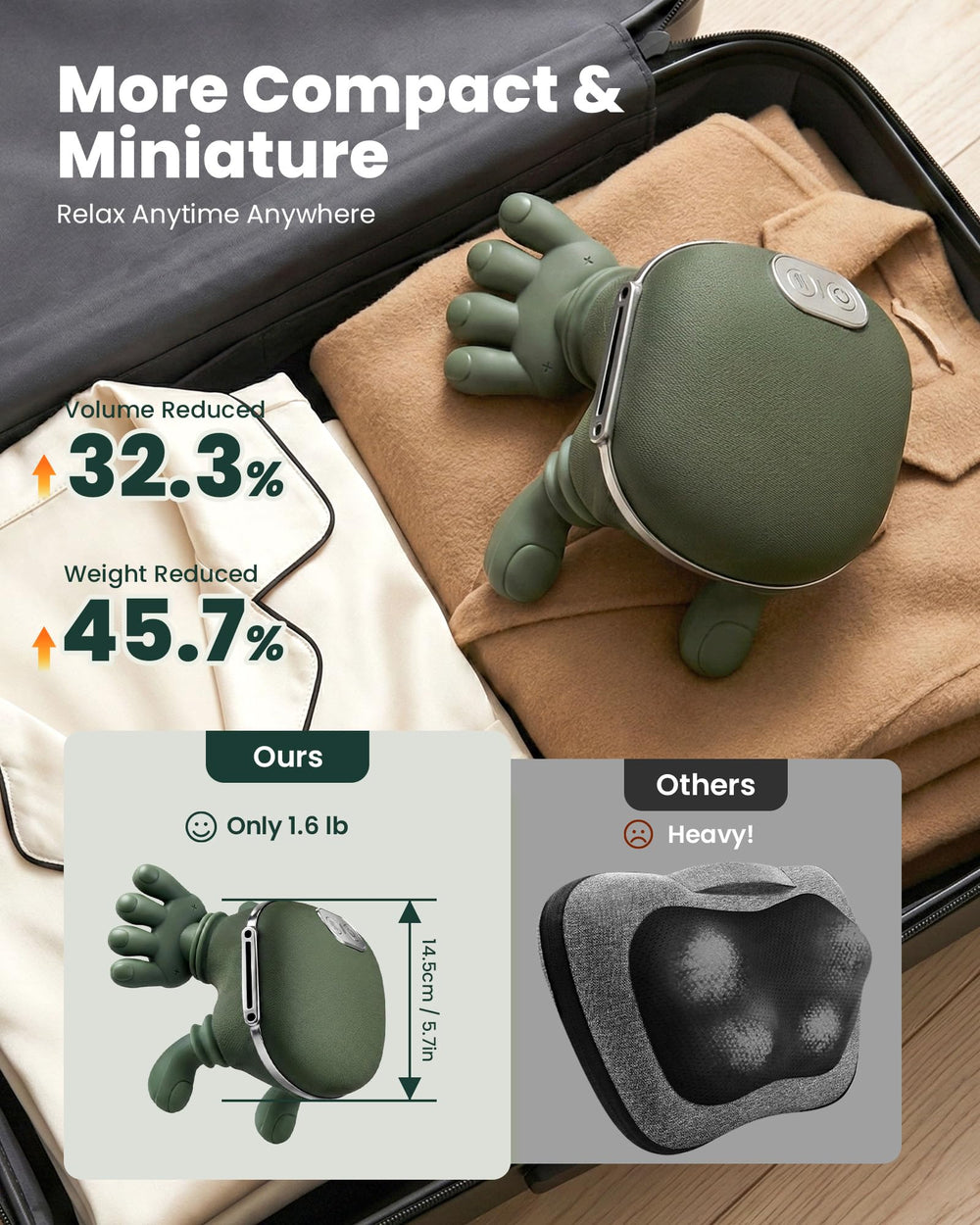 EIWAJKXE massager targeting neck, shoulders and back areas