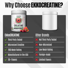 Ekkovision creatine powder dissolves easily into shakes, juices, or water