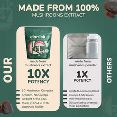 Elamish Mushroom Gummies made in the USA in GMP facilities.
