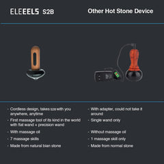 Eleeels temperature control knob highlighting safe precise heat levels