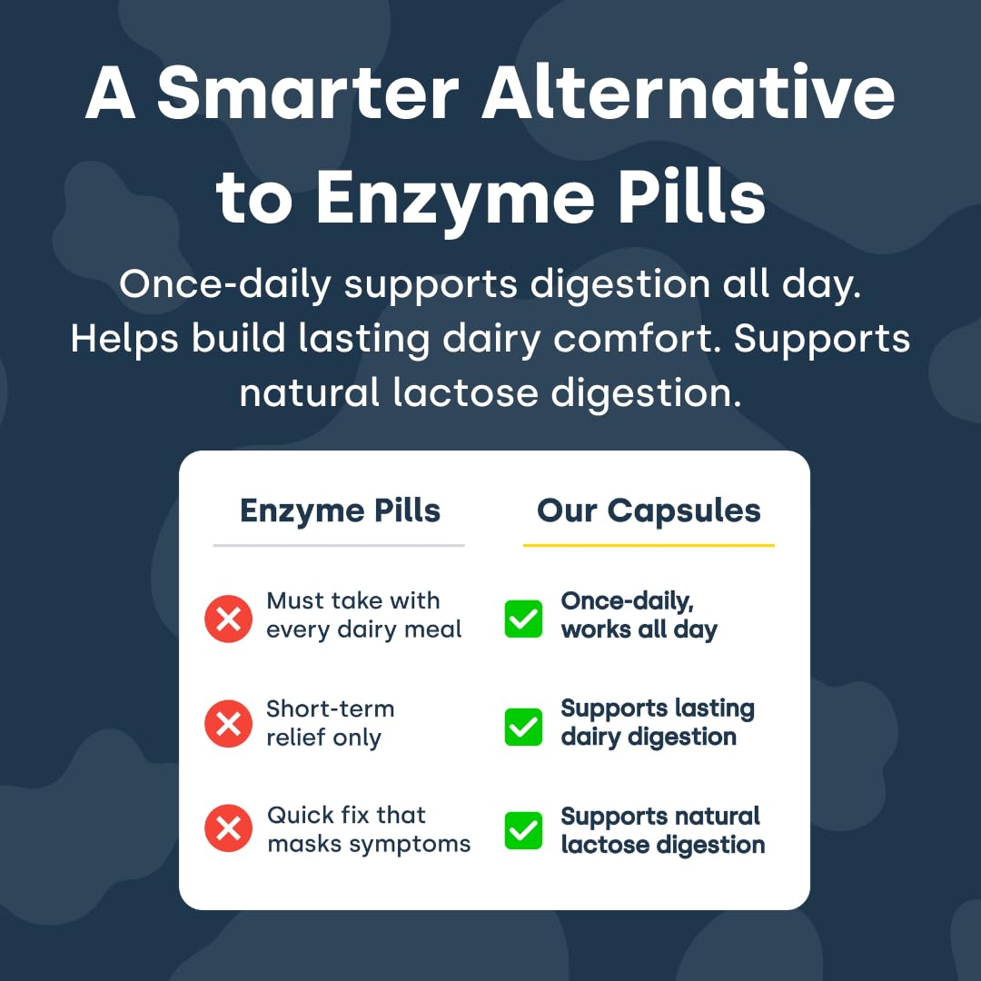 Element Longevity dairy-digestive-use scenario with dairy foods context.