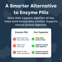 Element Longevity dairy-digestive-use scenario with dairy foods context.