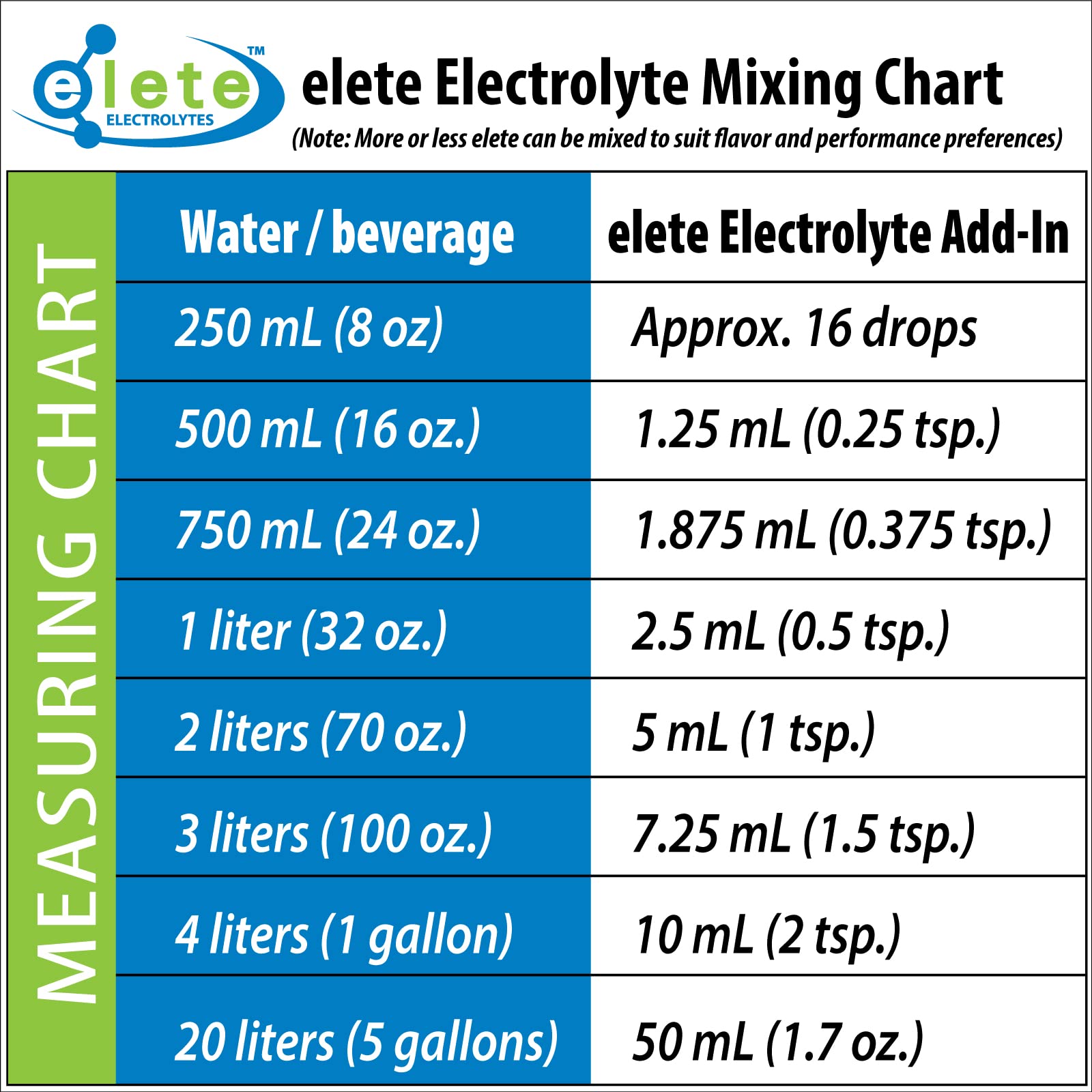 Elete Citrilyte Add-In kitchen-use demonstrates easy integration into daily beverages