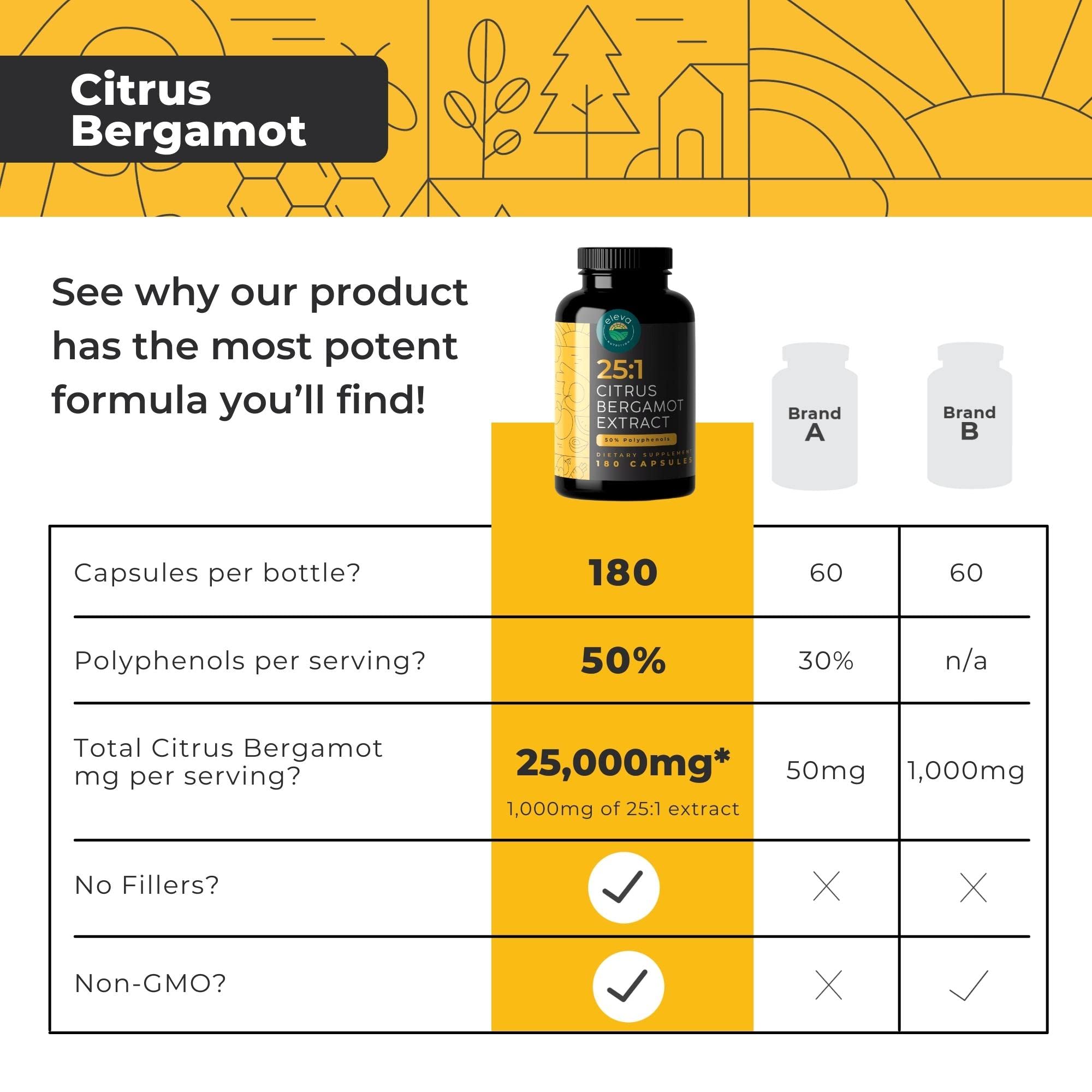 Eleva bergamot capsules with black pepper for better absorption