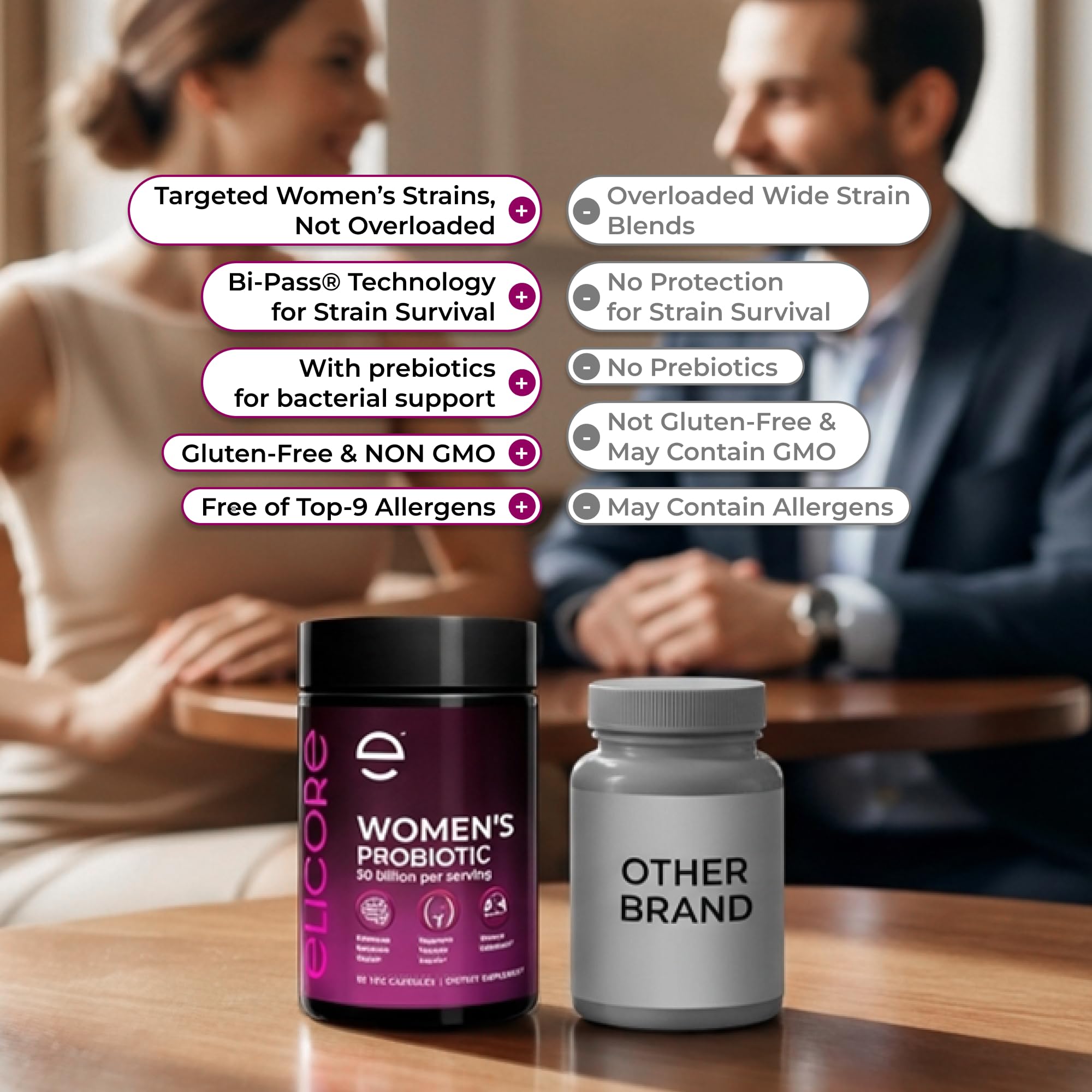 ELICORE label shows non-GMO and gluten-free promise for women's health.