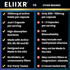 Eliixr formula highlights CoQ10 and antioxidants for nutrient support