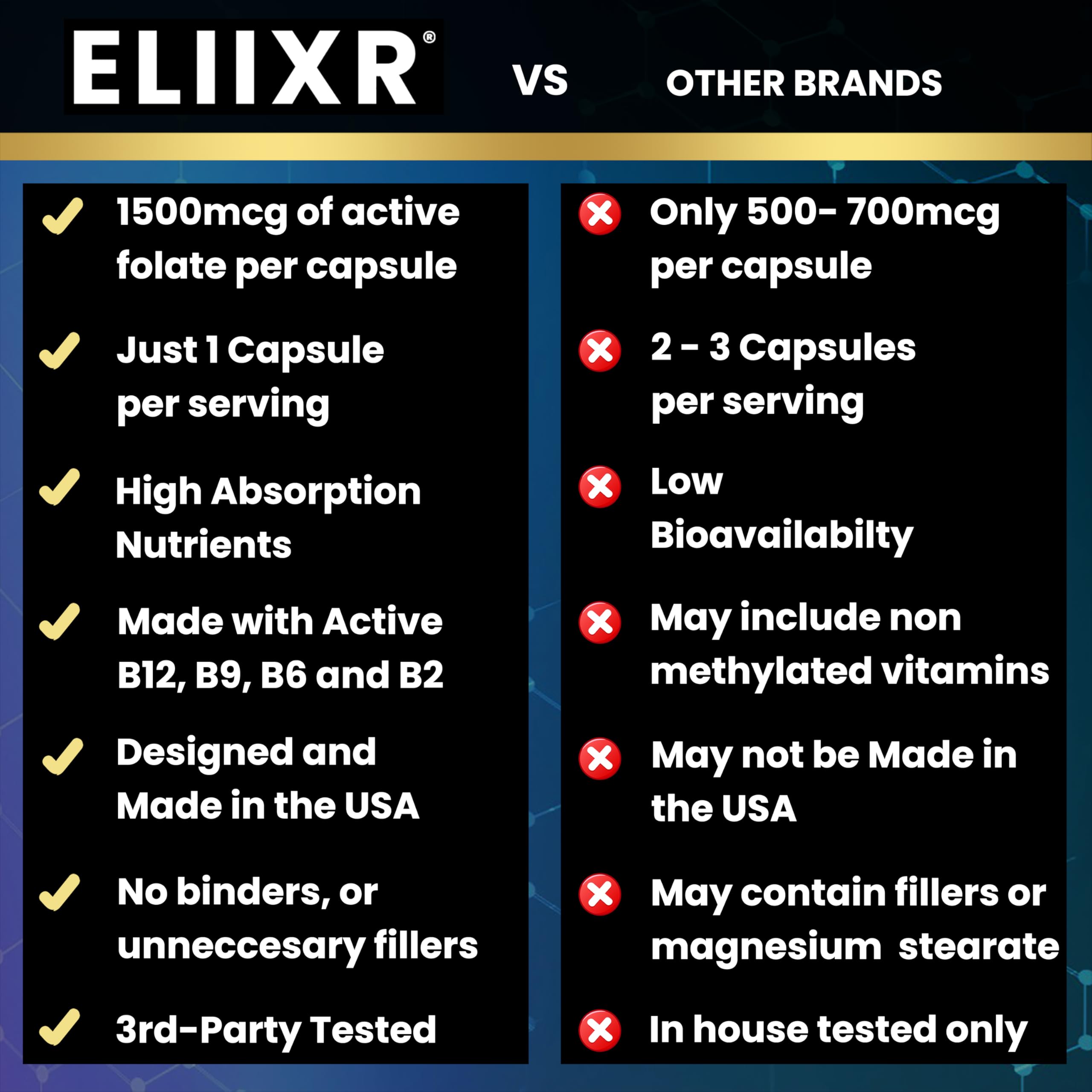 eliixr methylated multivitamin ingredients palette displaying vitamins and CoQ10.