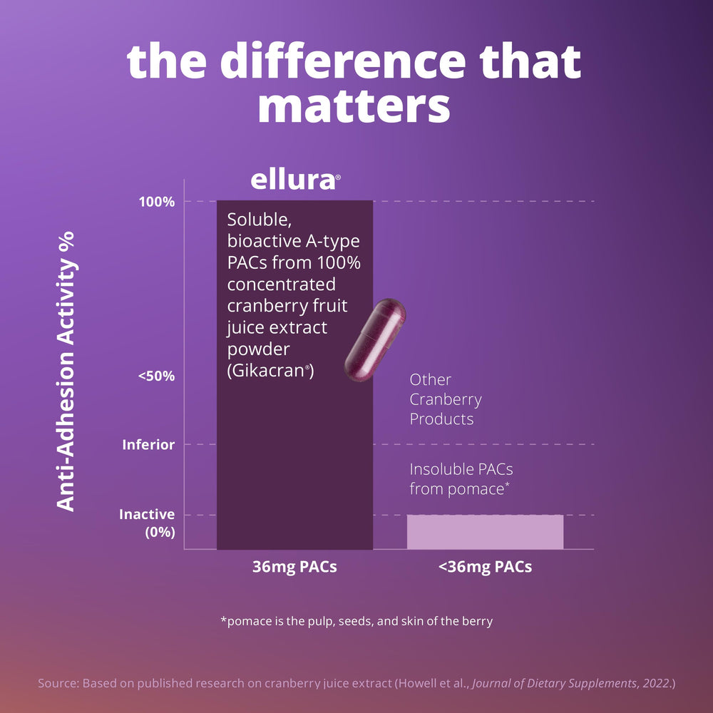ellura dmac-a2-method highlighted for quality and measurement