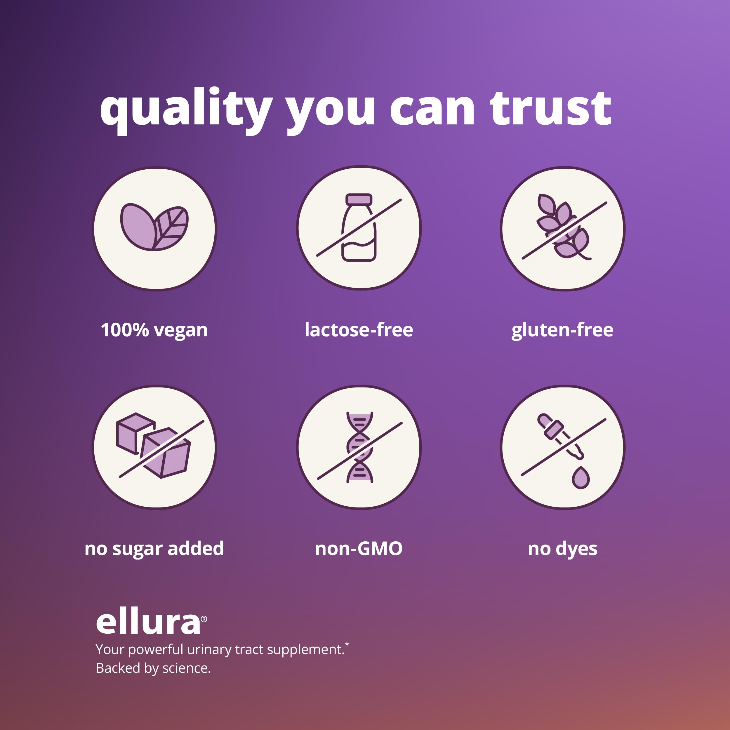 ellura field-to-capsule process ensuring consistent potency