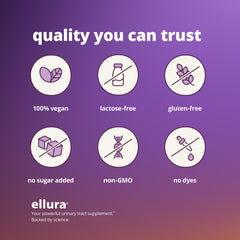ellura field-to-capsule process ensuring consistent potency