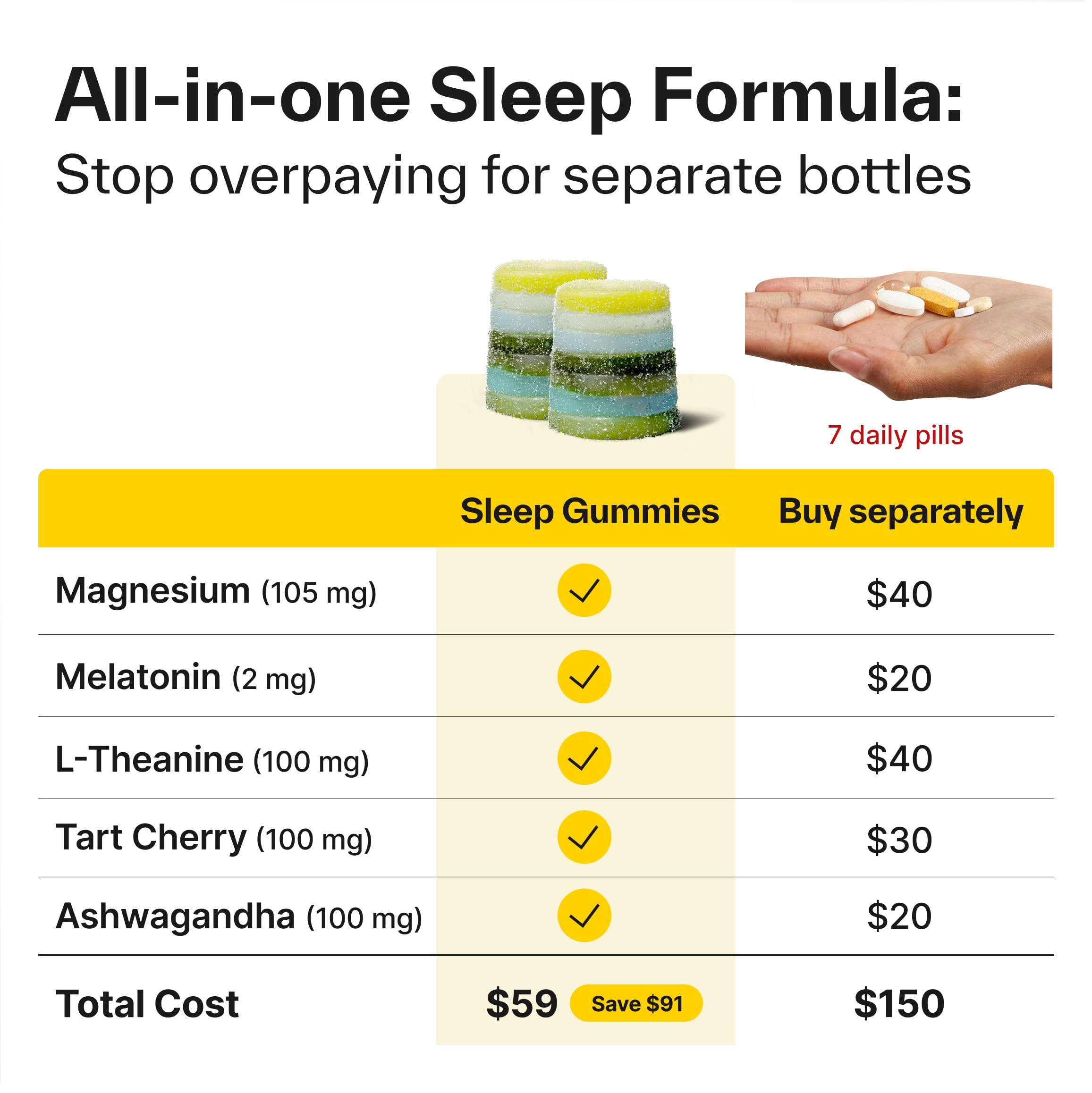 Close-up of Elo Health Sleep Gummies pack highlighting convenient, sugar-free bedtime support.